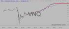 slopechart_VNQ.jpg