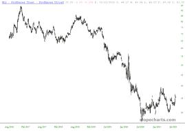slopechart_GLL.jpg