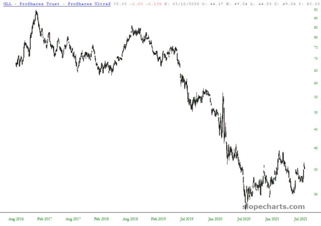 slopechart_GLL.jpg