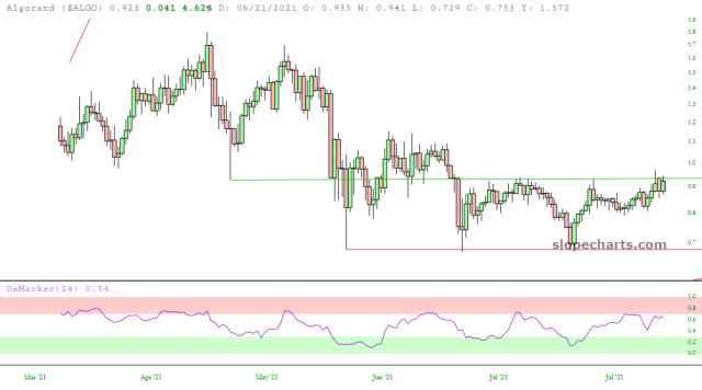 slopechart_$ALGO.jpg