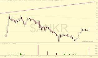 slopechart_$ANKR.jpg