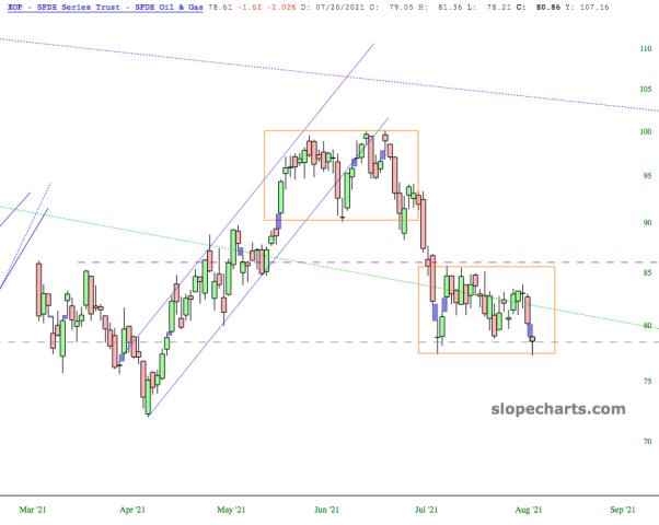 slopechart_XOP.jpg