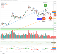 copper price