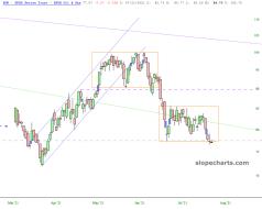 slopechart_XOP.jpg