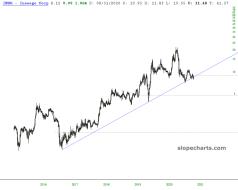slopechart_INSG.jpg