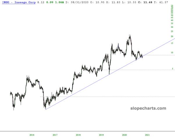 slopechart_INSG.jpg
