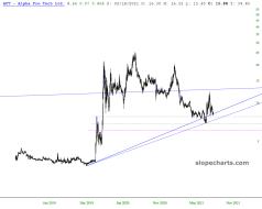 slopechart_APT.jpg