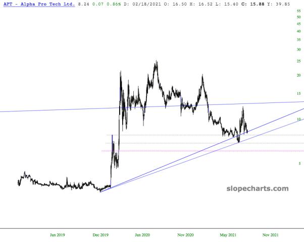 slopechart_APT.jpg