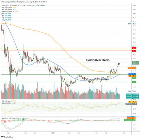2 Horsemen | Notes From the Rabbit Hole
