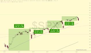slopechart_$SPX.jpg