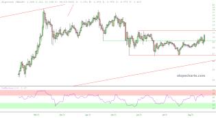 slopechart_$ALGO.jpg