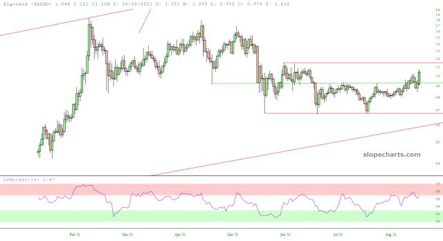 slopechart_$ALGO.jpg