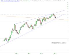 slopechart_BTU.jpg