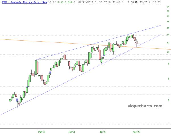 slopechart_BTU.jpg