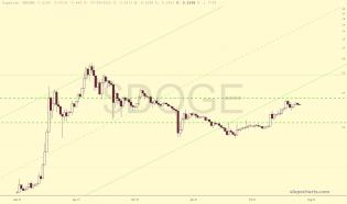 slopechart_$DOGE.jpg