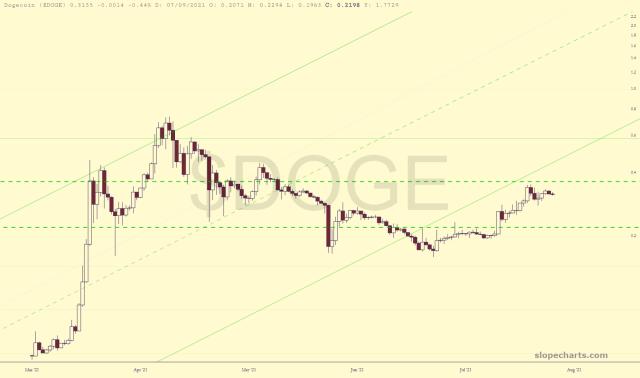 slopechart_$DOGE.jpg