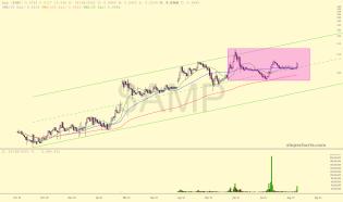 slopechart_$AMP.jpg