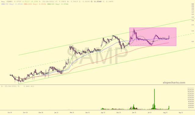 slopechart_$AMP.jpg