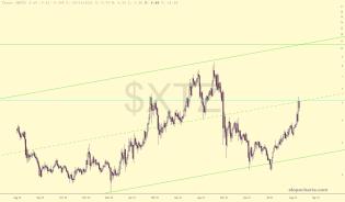 slopechart_$XTZ.jpg