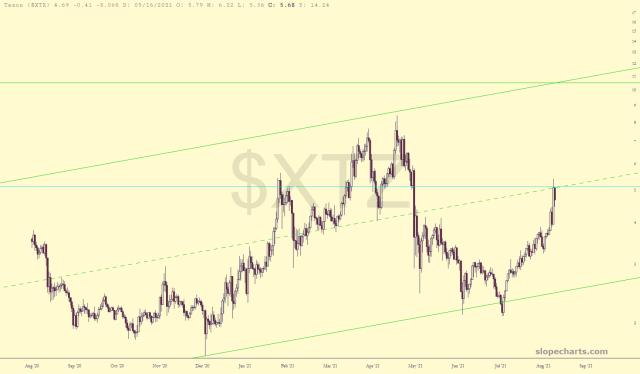 slopechart_$XTZ.jpg