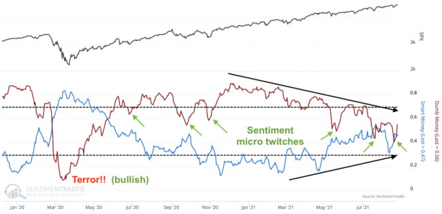 sentiment