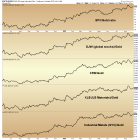 gold/spx ratio