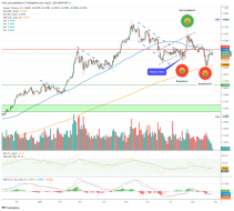 copper price