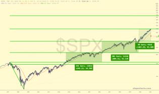 slopechart_$SPX.jpg