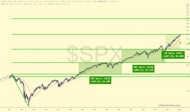 slopechart_$SPX.jpg