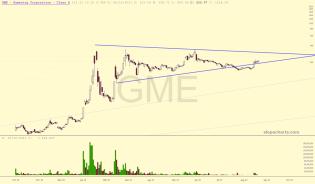 slopechart_GME.jpg