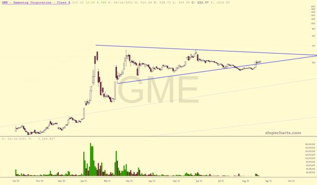 slopechart_GME.jpg