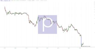 slopechart_PROG.jpg