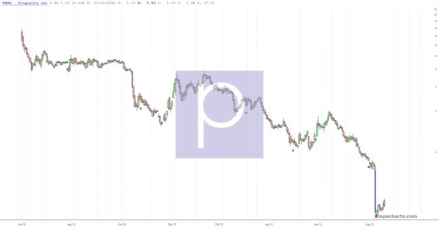 slopechart_PROG.jpg
