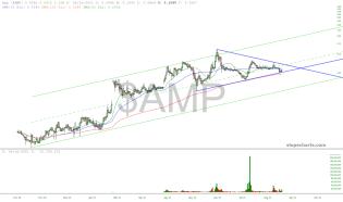 slopechart_$AMP.jpg