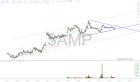 slopechart_$AMP.jpg