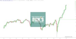 slopechart_DKS.jpg