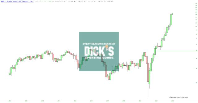 slopechart_DKS.jpg