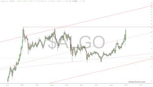 slopechart_$ALGO.jpg