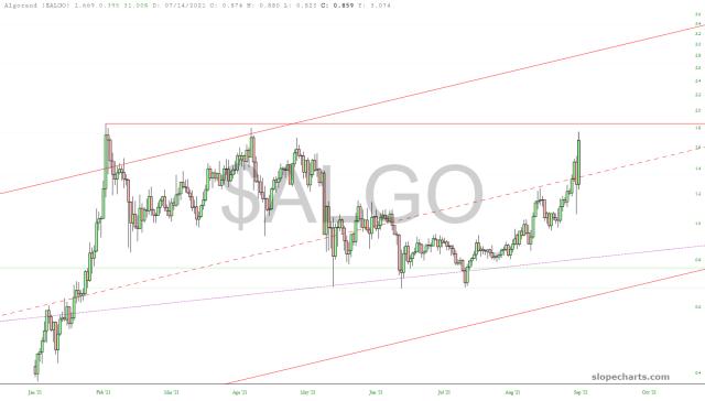 slopechart_$ALGO.jpg