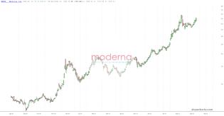 slopechart_MRNA.jpg