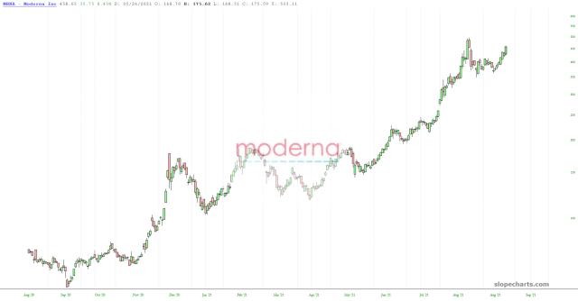 slopechart_MRNA.jpg