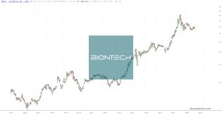 slopechart_BNTX.jpg