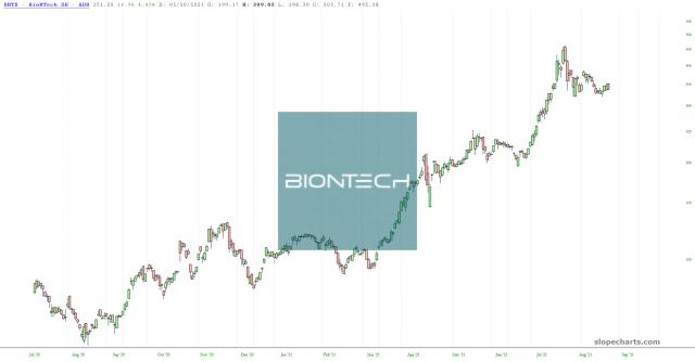 slopechart_BNTX.jpg