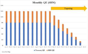 tapering nov 2011.jpg (1015×624)