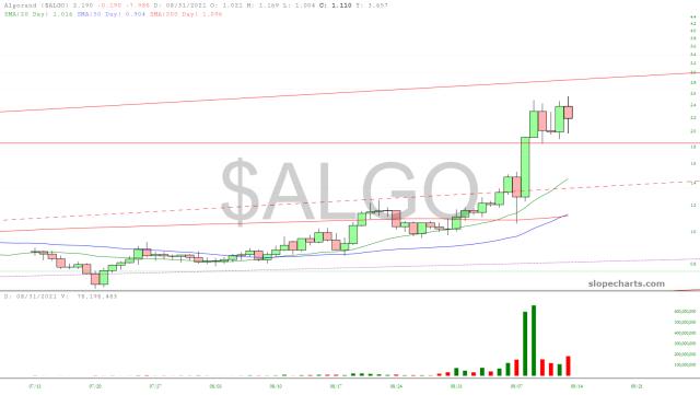 slopechart_$ALGO.jpg