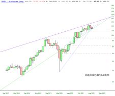 slopechart_SBUX.jpg