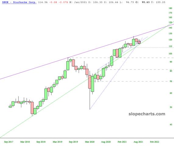 slopechart_SBUX.jpg