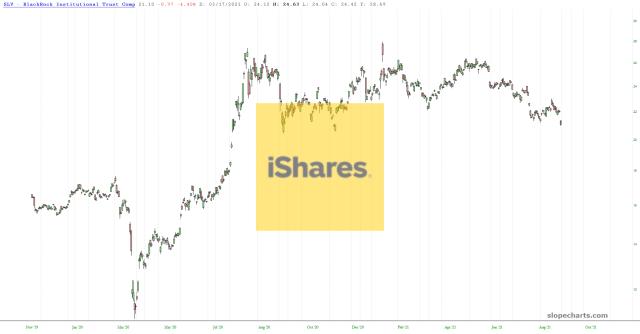 slopechart_SLV.jpg