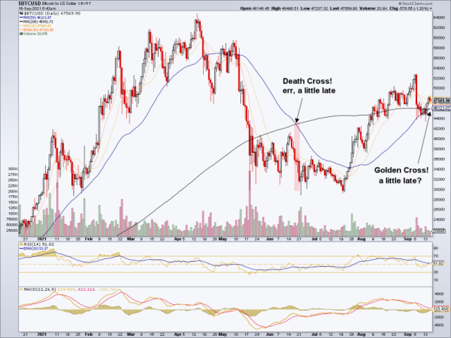 bitcoin (btcusd)