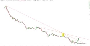 slopechart_/NG.jpg